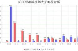 请报一下上证指数