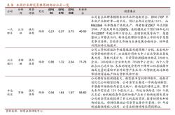 东吴证券有什么消息