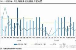 上海最高端公寓品牌