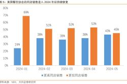 美国降准降息