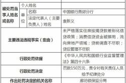 招行罚款7000万