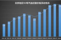 【财经24小时】国内油价迎四年最大降幅重回7元时代