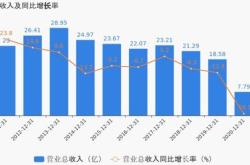 东方锆业什么时候上市