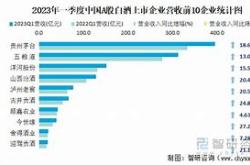 爱茉莉太平洋中国公司