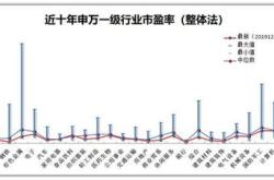 1.学会适应变化