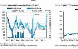 日本干预汇率