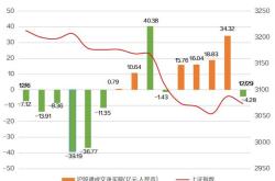 平安证券北向资金实时查询