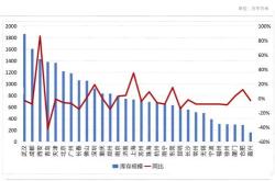 武汉出台楼市新政