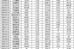 双创概念股龙头股