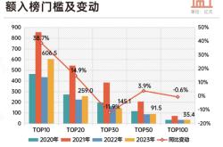 业绩小幅增长的原因