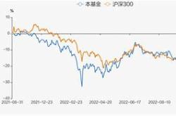 易方达港股etf