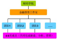 学校理财小组人员组成