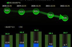 保皇电器股票分析与建议