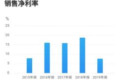 通达股份，002560的崛起与未来发展——深度解析与投资洞察