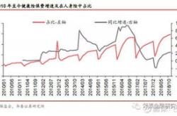 深度解析与投资分析，300058股票的市场表现与未来展望