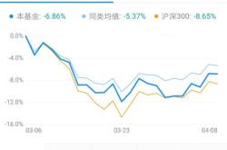 深度解析，易方达科讯基金，投资策略与市场表现的交织