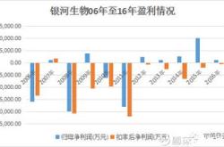 A股年中考，市值风云变幻，市场实力与转型的深度解析