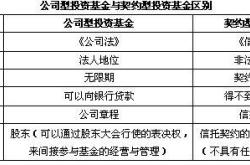 混合基金开户条件