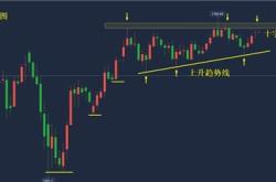 深度解析，探究黄金价格的波动轨迹——以K线图为视角