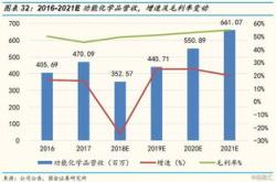 深度解析，300054鼎龙股份，从绩优白马到转型升级的华丽转身