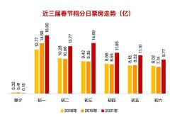 春节临近，A股市场休市安排详解，市场节奏与投资者指南