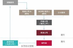 中国创业板上市条件深度解析，门槛、流程与市场影响