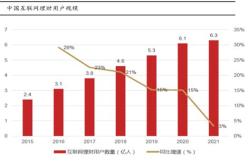 互联网理财行业