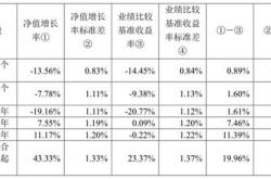 指数基金持仓比例规定