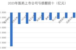 电子医药上市股票代码