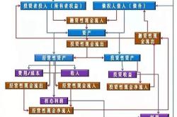 公司理财分析报告