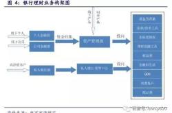 承兑理财业务流程