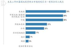 探索新加坡A50指数，亚洲金融市场的晴雨表