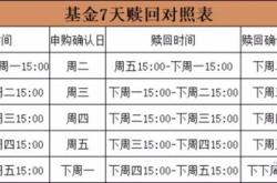 基金的盈利会加在本金里吗