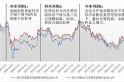 探索国债期货仿真交易，金融市场的创新实践与未来趋势