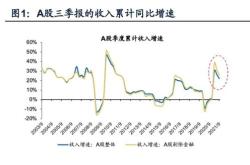 深度解析，三季报披露时间的经济与市场脉动——透视企业业绩与市场信心的关键窗口