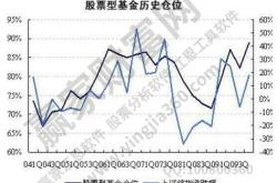 股票型基金风险大还是股票大