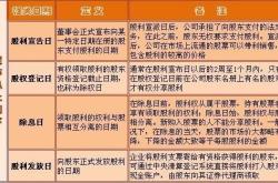 股票分红现金打到哪里了