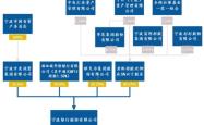 宁波银行，稳健前行的金融巨头——深度解析002142的投资价值