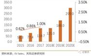 上海医药转型之路，一年停掉12条管线背后的考量