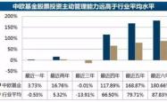 探索长青集团股票，稳健投资的长期之选