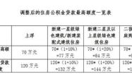 广州公积金贷款最高额度提升，政策调整与未来展望