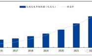 信维通信，引领5G新时代的通信巨头——深度解析300136的投资价值