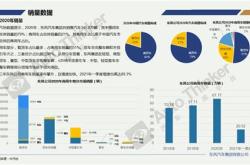 东风汽车基金400015新能源