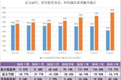 工行基金定投攻略，稳健财富增值新路径