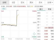 方正科技股票分析报告