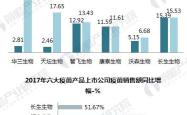 深度解析，天坛生物——疫苗行业的稳健领航者