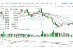 尔康制药，医药行业的砥柱与挑战——深度解析其股票投资价值