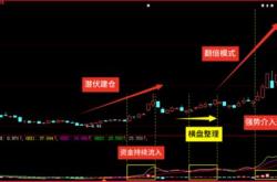 深度解析，股票600326——挖掘价值与策略的导航器