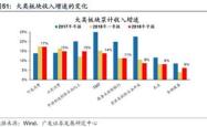 深度解析，广发证券——驱动金融创新的稳健力量