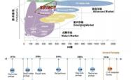 深度解析长电科技，引领半导体封装新时代的创新引擎